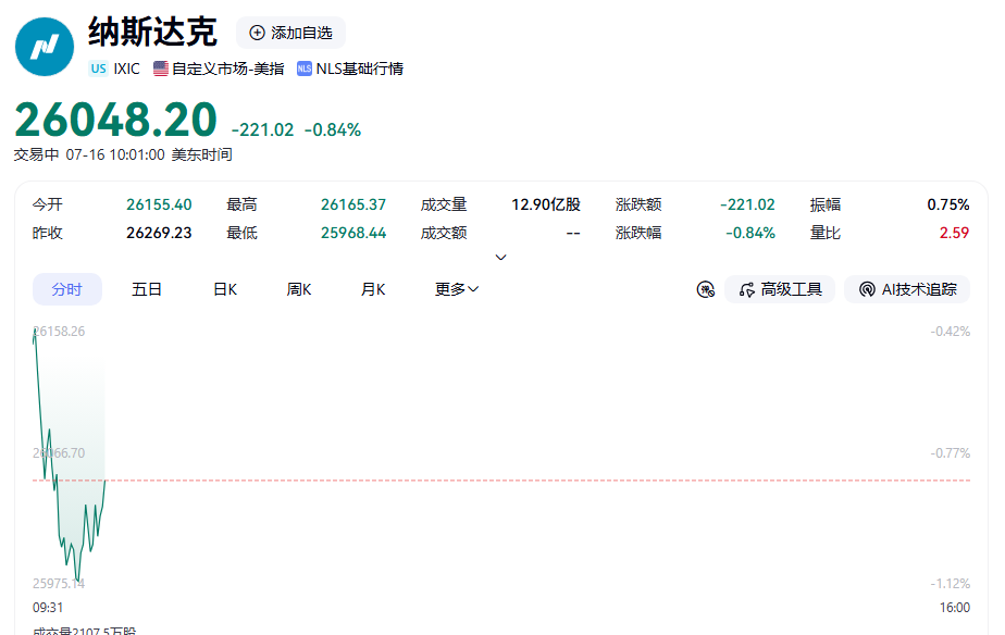 深夜！美存储芯片股，全线跳水！