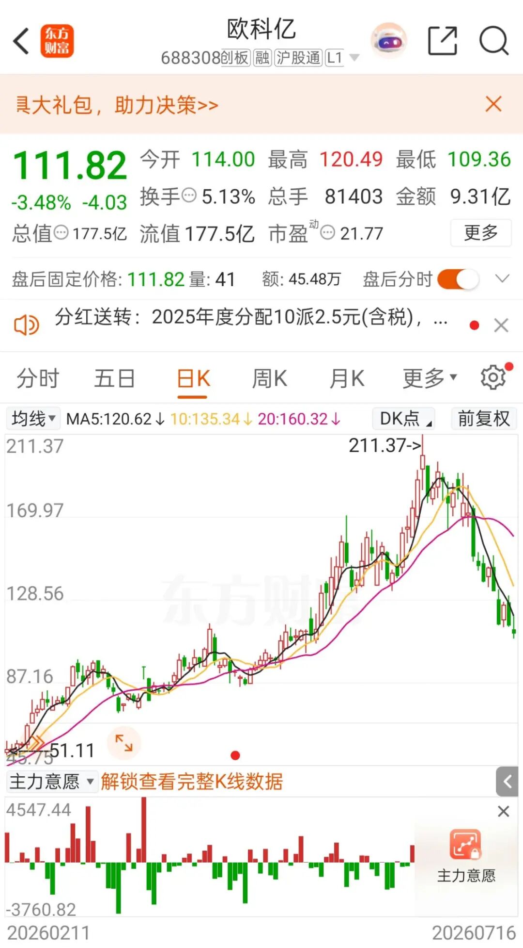 688308,业绩比较高
预增540倍