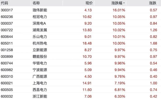 A股科技股重挫，半导体	、CPO、PCB批量跌停	，长光华芯20cm跌停
