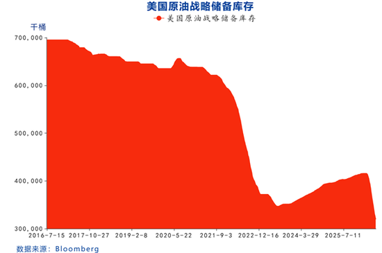 【国投期货|能源评数】原油:2026年7月IEA/EIA/OPEC机构月报点评