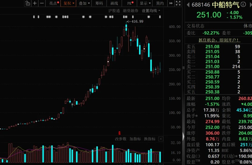 16倍大牛股核心产品收入暴涨3倍!下周9股解禁市值超20亿元