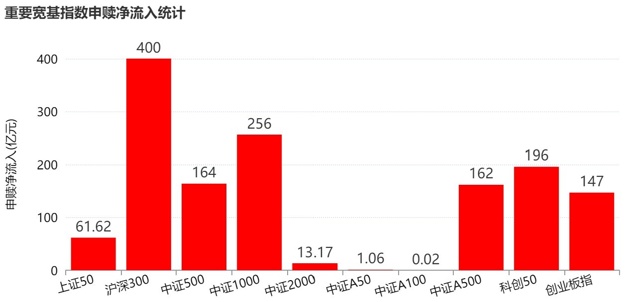 你恐慌我贪婪！超2100亿元资金借道ETF进场扫货，这些板块正被疯狂抄底