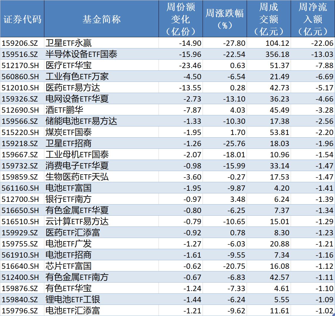 你恐慌我贪婪！超2100亿元资金借道ETF进场扫货	，这些板块正被疯狂抄底