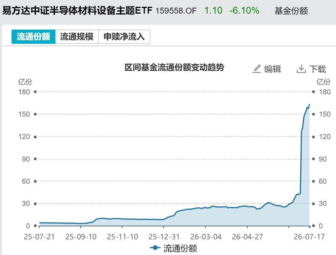 你恐慌我贪婪！超2100亿元资金借道ETF进场扫货	，这些板块正被疯狂抄底