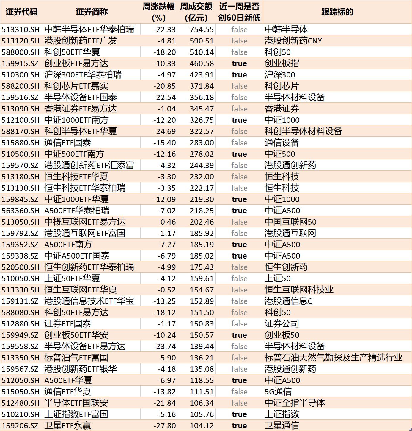 你恐慌我贪婪！超2100亿元资金借道ETF进场扫货，这些板块正被疯狂抄底