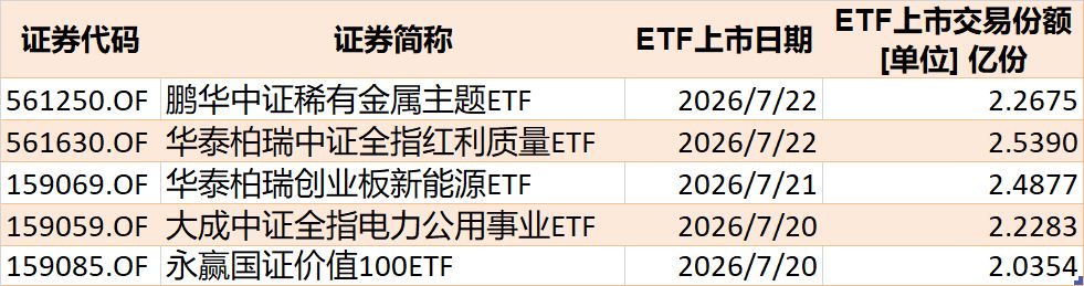 你恐慌我贪婪！超2100亿元资金借道ETF进场扫货	，这些板块正被疯狂抄底