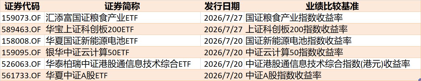 你恐慌我贪婪！超2100亿元资金借道ETF进场扫货，这些板块正被疯狂抄底