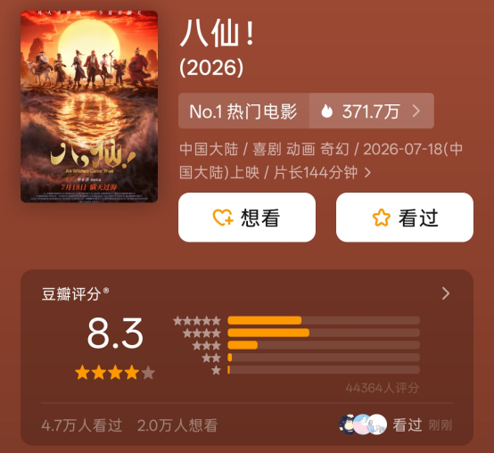 暑期档火了！又一黑马杀出，硬刚周星驰《功夫女足》，预测票房超11亿元