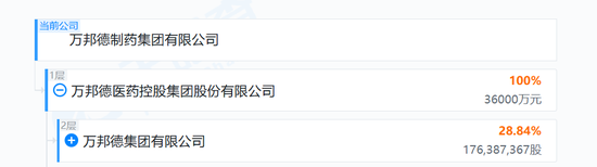 “一字之差”炒错股？药企半个月涨183%，1.7万股民躺赢，公司澄清！另一家药企股民吐槽：你的利好是我的啊