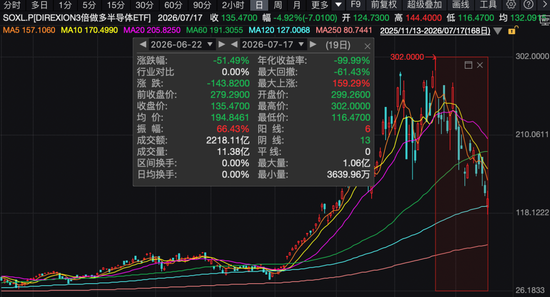 半导体行情，为何突然“断电”？