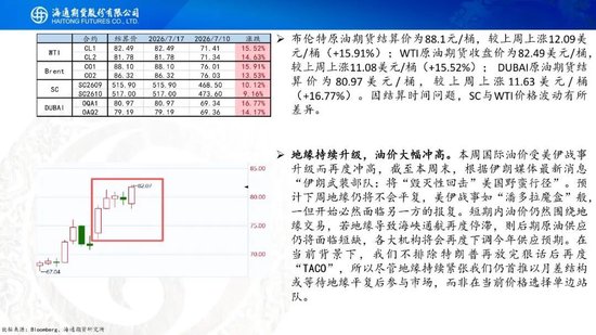 原油周报：地缘持续升级，油价大幅冲高