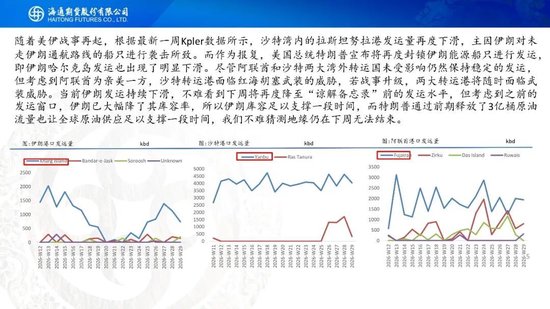 原油周报：地缘持续升级	，油价大幅冲高