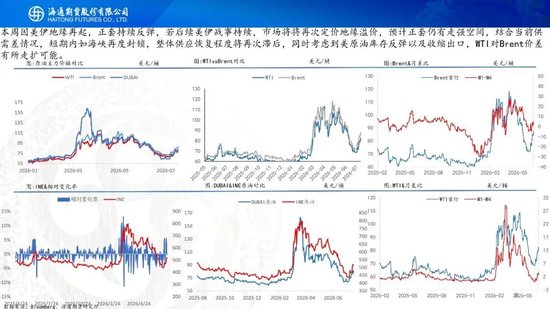 原油周报：地缘持续升级	，油价大幅冲高