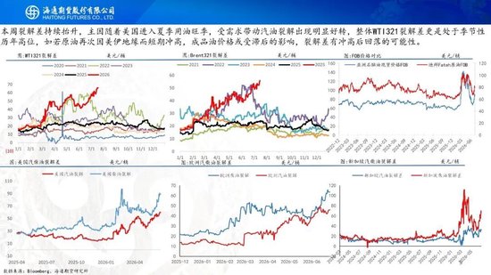 原油周报：地缘持续升级，油价大幅冲高