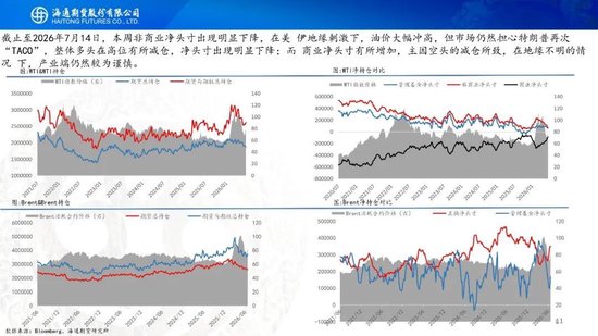 原油周报：地缘持续升级，油价大幅冲高