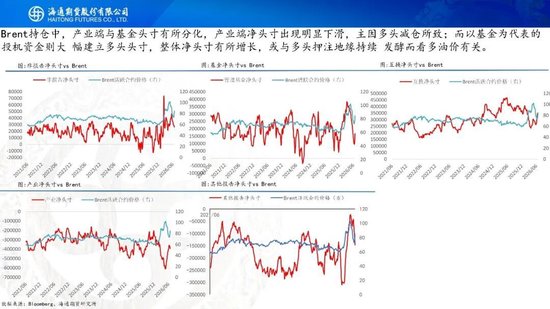 原油周报：地缘持续升级，油价大幅冲高
