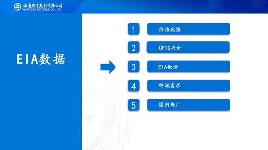 原油周报：地缘持续升级，油价大幅冲高