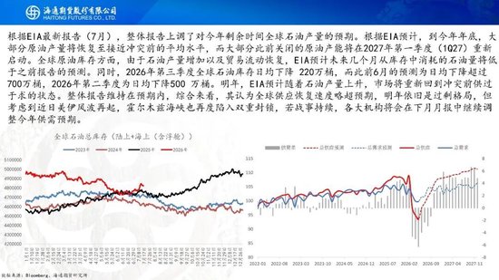 原油周报：地缘持续升级	，油价大幅冲高