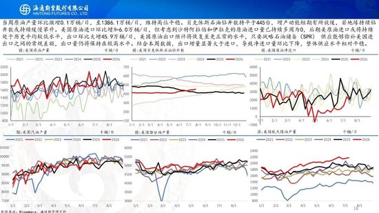 原油周报：地缘持续升级，油价大幅冲高