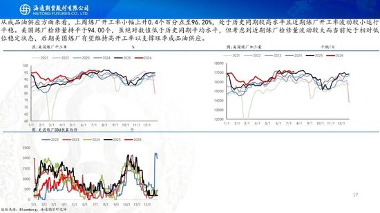 原油周报：地缘持续升级，油价大幅冲高