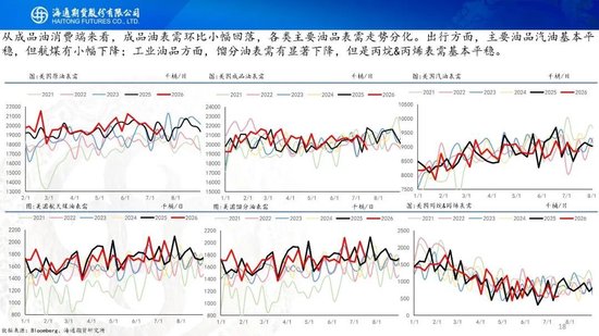原油周报：地缘持续升级	，油价大幅冲高