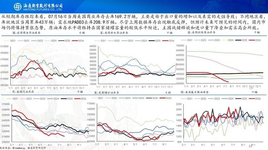 原油周报：地缘持续升级，油价大幅冲高