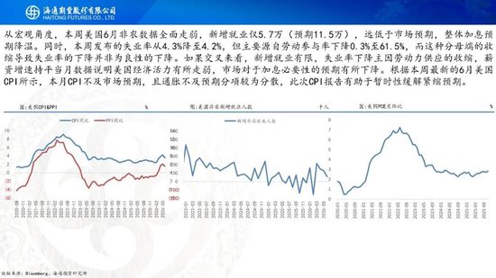 原油周报：地缘持续升级，油价大幅冲高