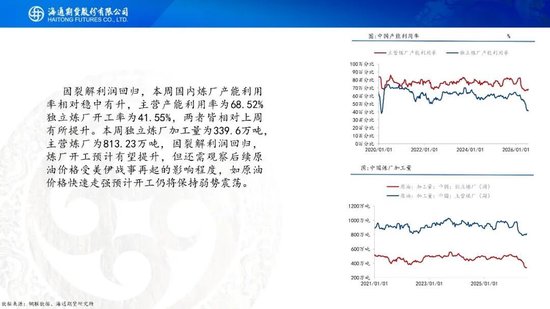 原油周报：地缘持续升级	，油价大幅冲高