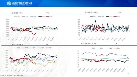 原油周报：地缘持续升级，油价大幅冲高