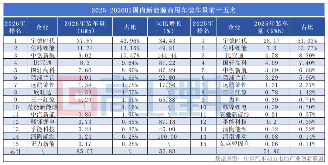 2026年H1动储产量首破TWh
