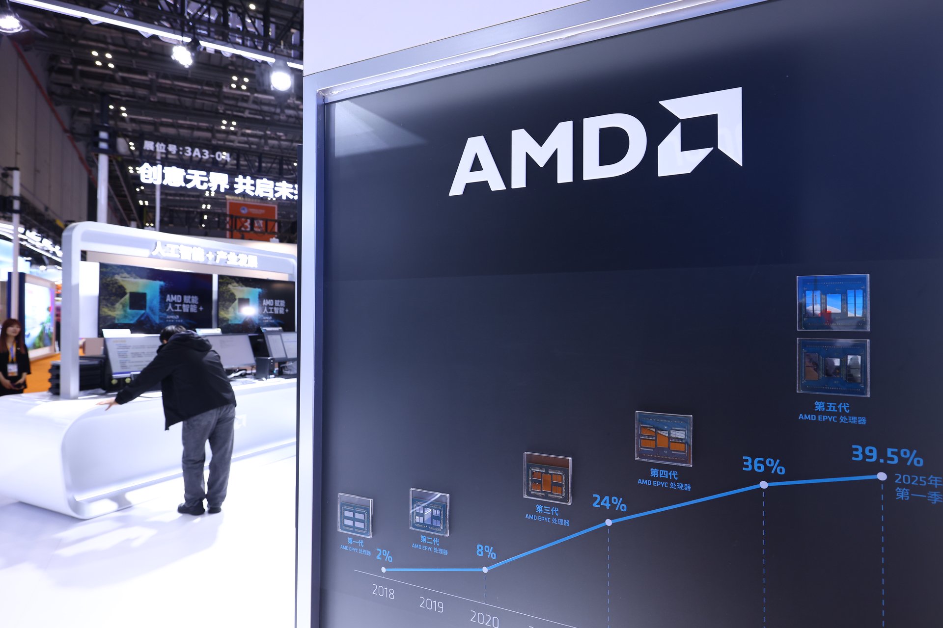 与英伟达竞争！AMD与微软合作、将交付机架级系统Helios