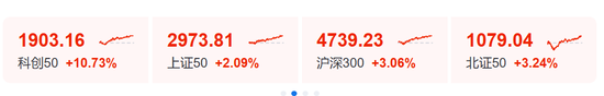 A股“大奇迹日”，暴涨原因，找到了