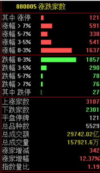 A股“大奇迹日”，暴涨原因，找到了