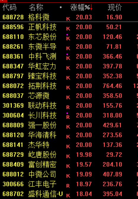 A股“大奇迹日	”，暴涨原因	，找到了