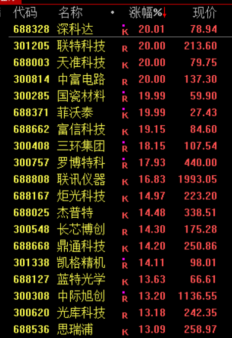 A股“大奇迹日”	，暴涨原因，找到了