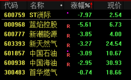 A股“大奇迹日	”	，暴涨原因，找到了