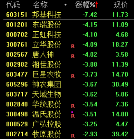A股“大奇迹日”	，暴涨原因，找到了