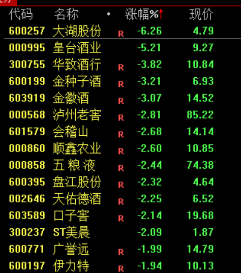 A股“大奇迹日	”，暴涨原因	，找到了