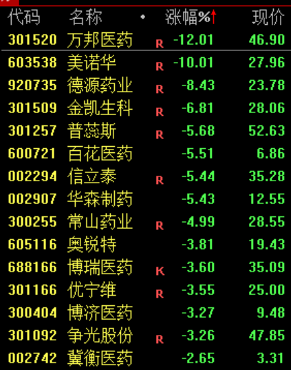 A股“大奇迹日”，暴涨原因，找到了