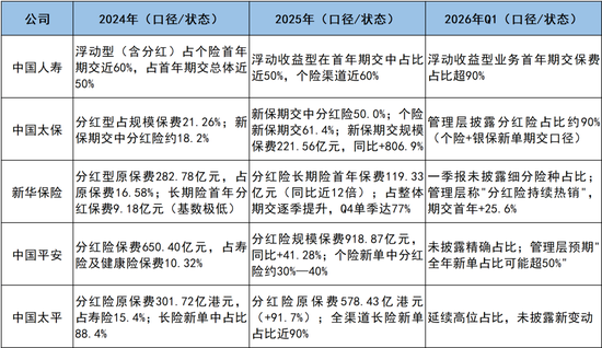 2026上市险企中报前瞻：淡化利润波动	，审视负债结构与长期质量