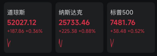 深夜，利好突袭！费城半导体指数大涨！