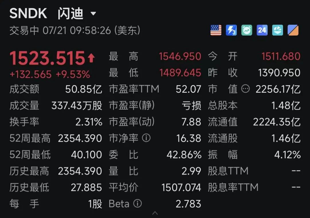 深夜	，利好突袭！费城半导体指数大涨！