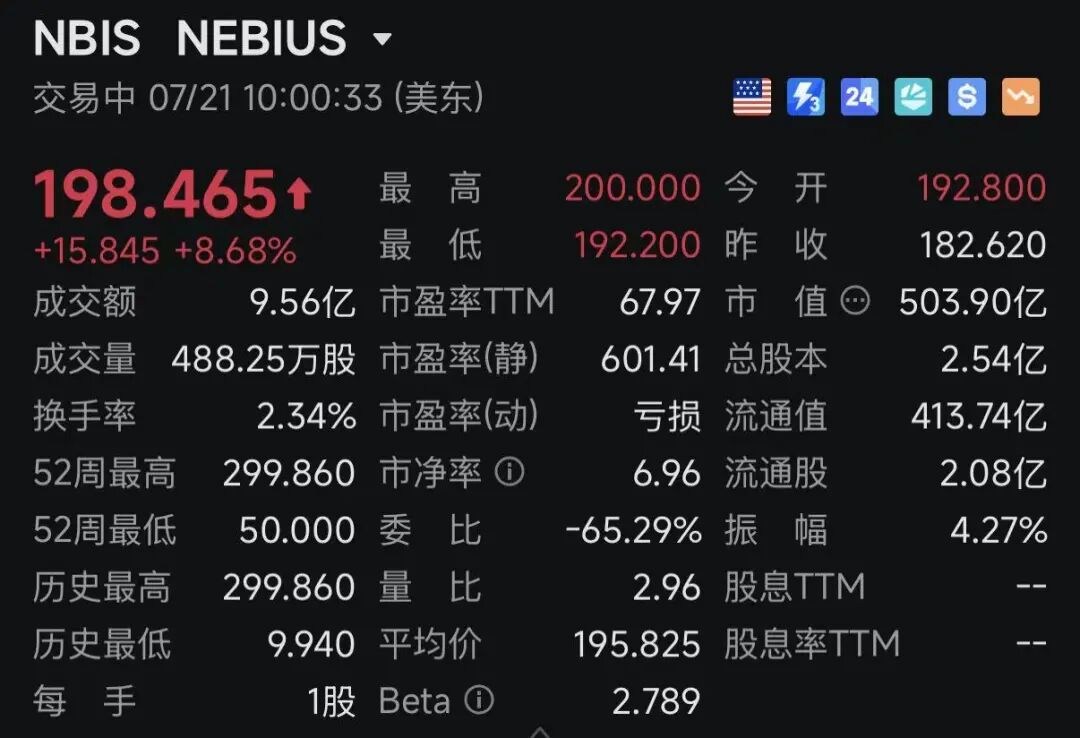 深夜	，利好突袭！费城半导体指数大涨！