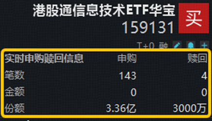 “胜负手”将近！顺周期有色+化工ETF携手上扬，港股通信息技术ETF华宝（159131）获3亿份资金抢筹！