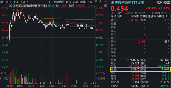 “胜负手	”将近！顺周期有色+化工ETF携手上扬，港股通信息技术ETF华宝（159131）获3亿份资金抢筹！