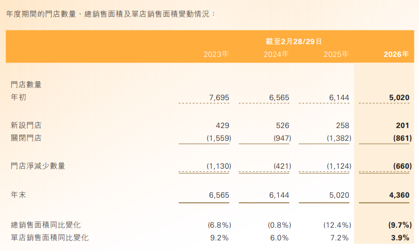 暴跌超24%，在耐克“断崖式分手”之后