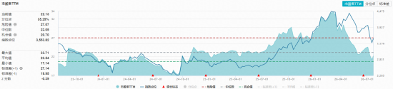 锂电池产量大涨！化工板块猛攻	，华宝基金化工ETF（516020）盘中涨超2%！超50亿主力资金加码