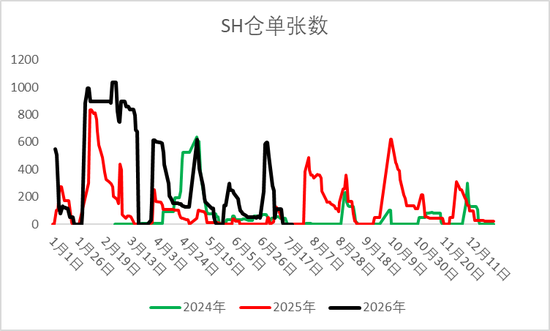 低位震荡!烧碱又见新压力