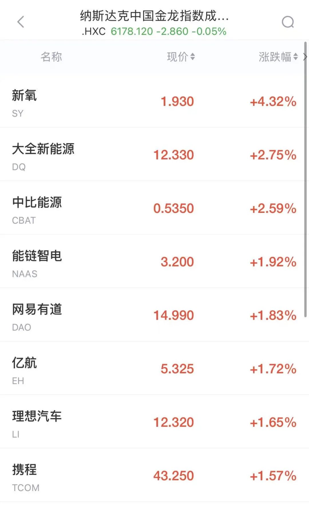 纳指跌超500点	，美股半导体拉升翻红，SK海力士大涨6%，美光涨超2.7%	，希捷涨超2%，特斯拉重挫13%