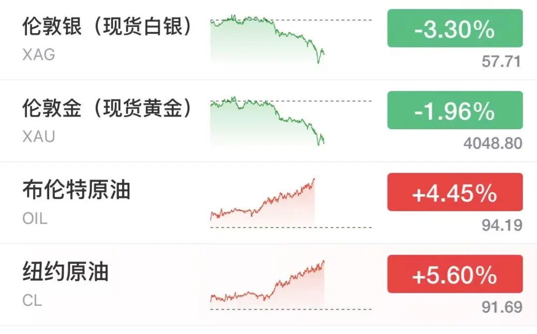 纳指跌超500点，美股半导体拉升翻红，SK海力士大涨6%，美光涨超2.7%	，希捷涨超2%，特斯拉重挫13%